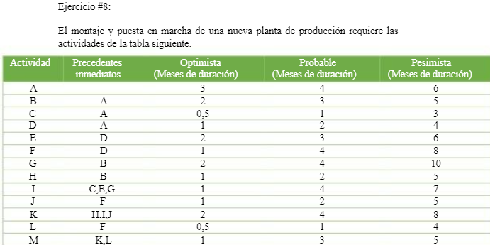 In exercise 8 I need to know the probability of