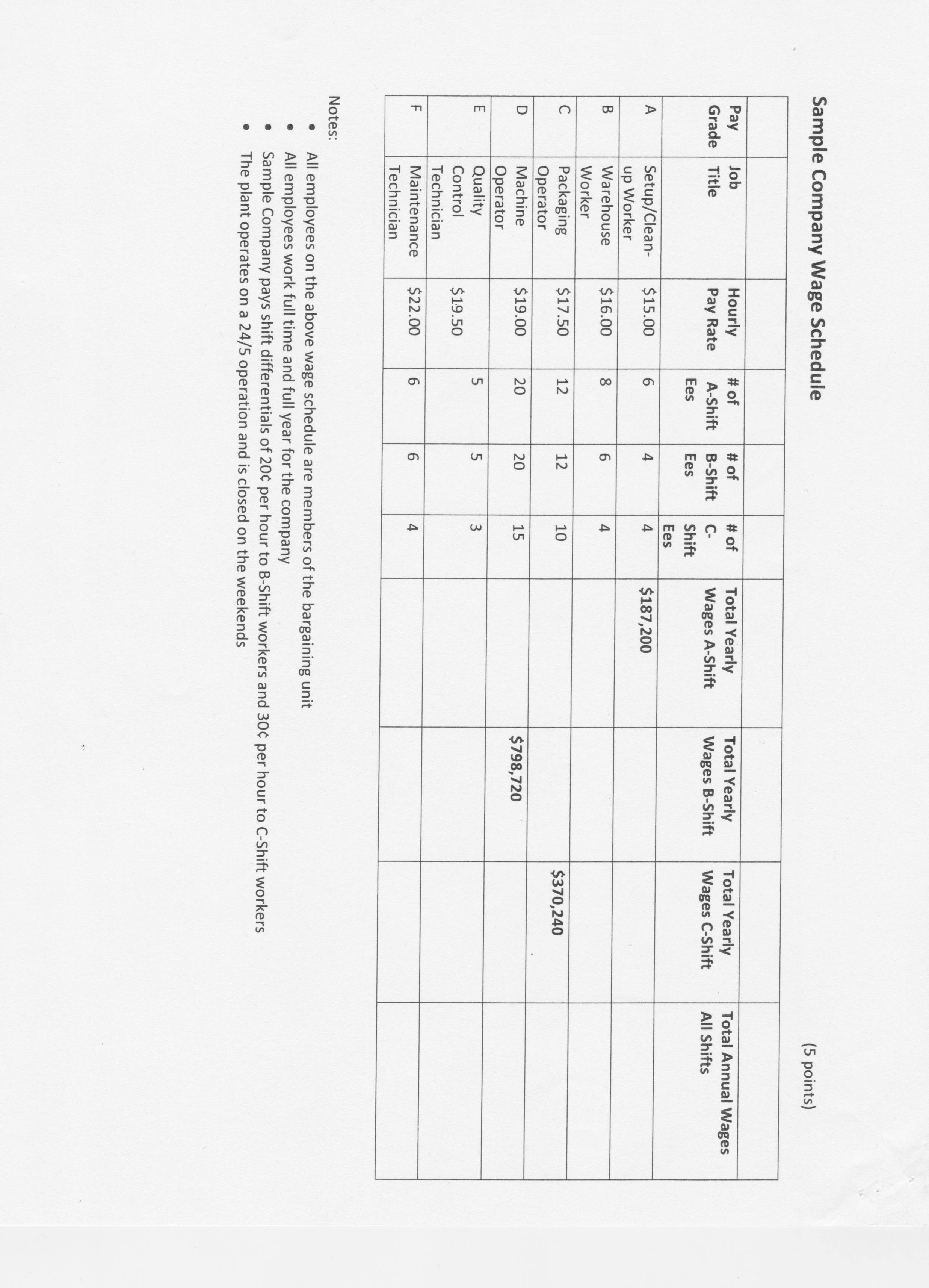 Cost Analysis Assignment 'Name: Costing