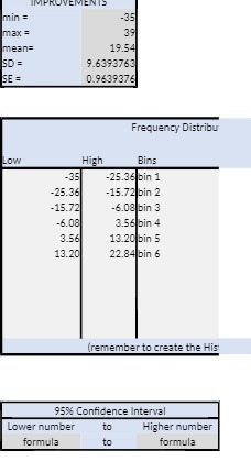 IMPROVEMENTS min = 35 MEX = 39 mean= 19.54 SDE