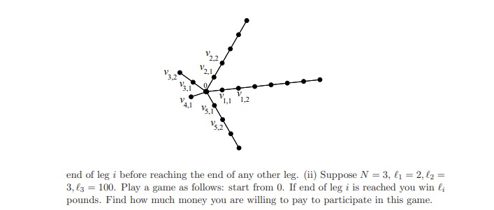 Consider a random walk on a star-graph that has