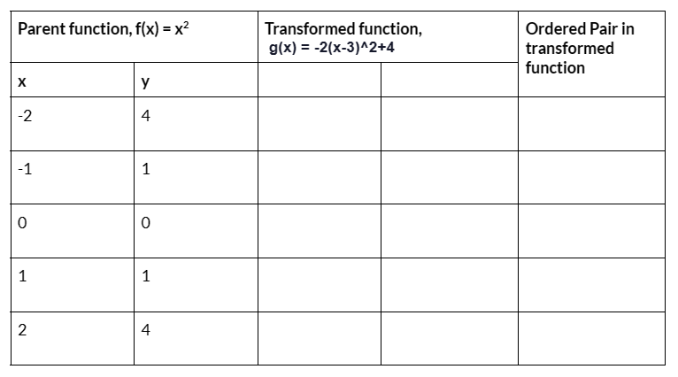 Complete the transformation table and make a
