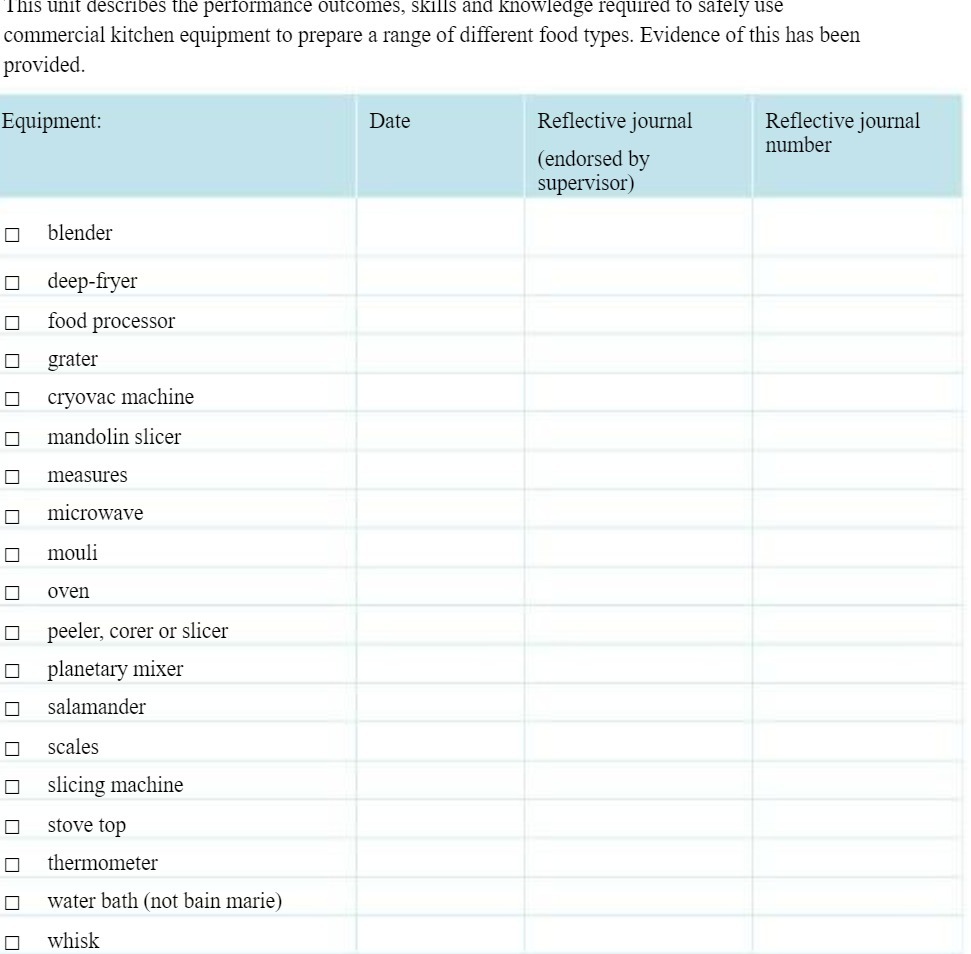 This unit describes the performance outcomes,