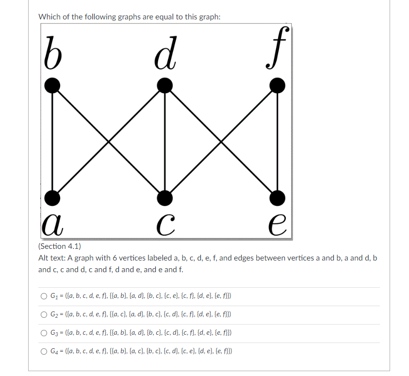 Which of the following graphs are equal to this