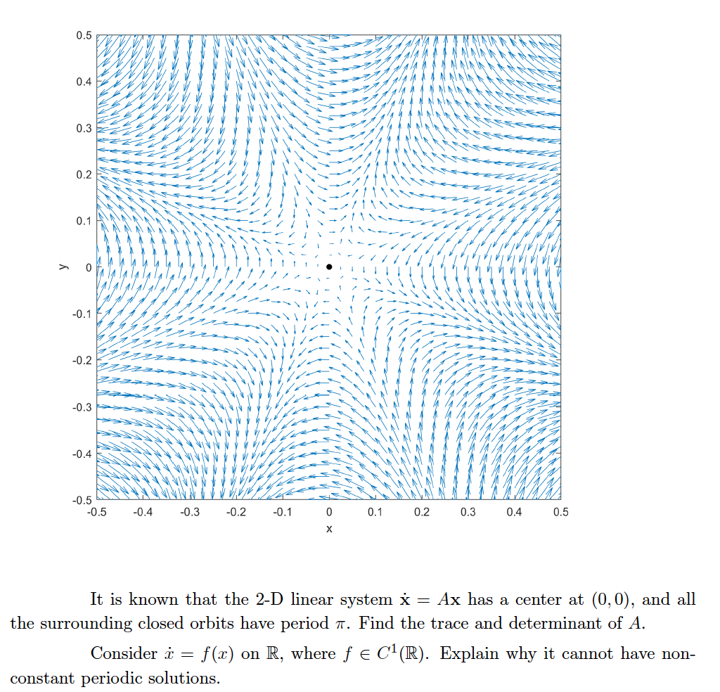 can you please help with this graph 0.5 0.4 0.3