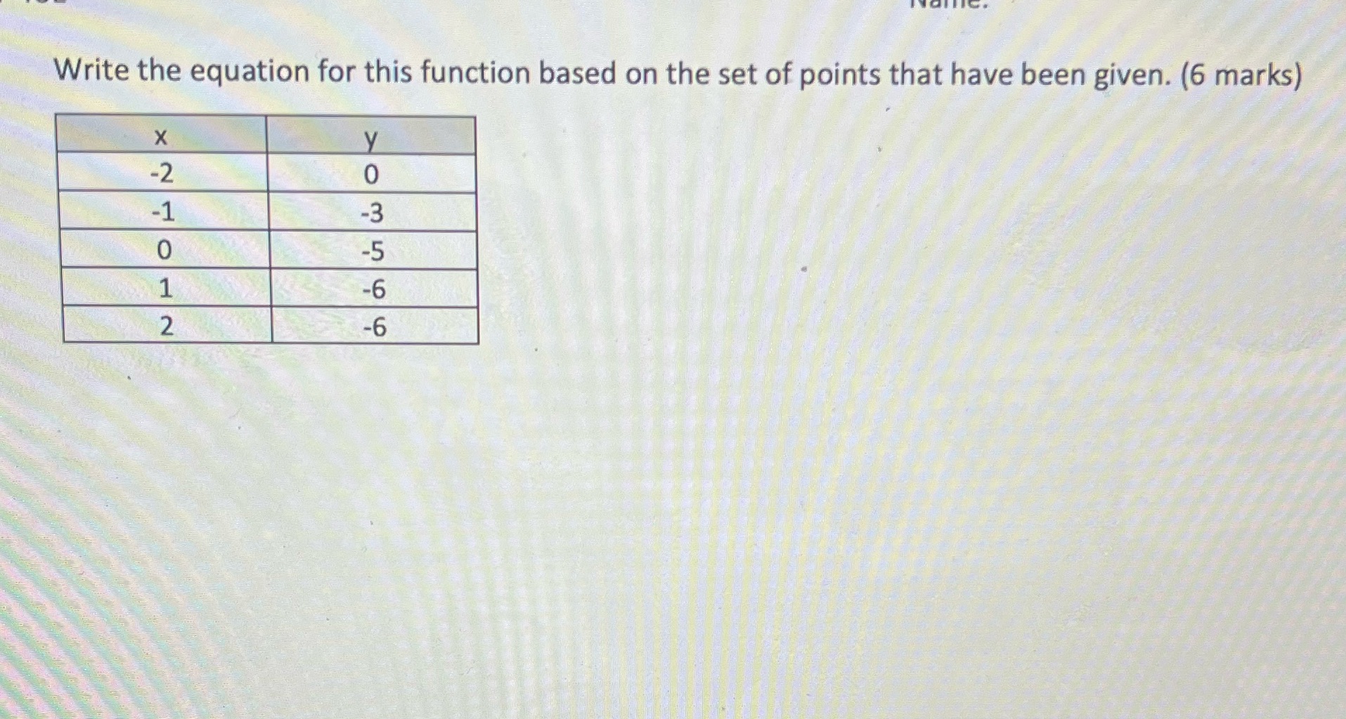 Write the equation for this function based on the