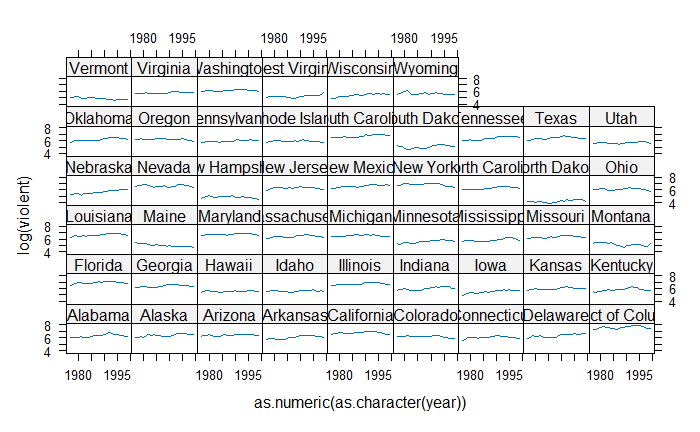 Can you please help confirm if my code is correct
