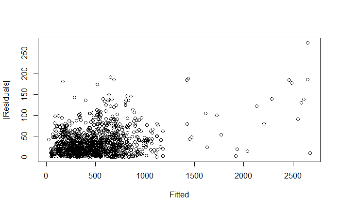 Can you please help confirm if my code is correct