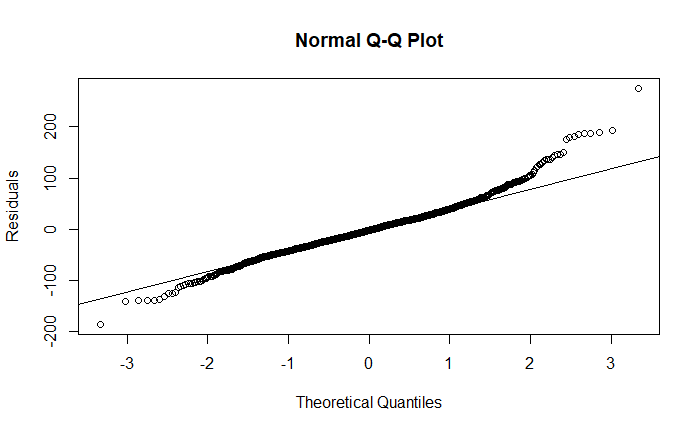 Can you please help confirm if my code is correct
