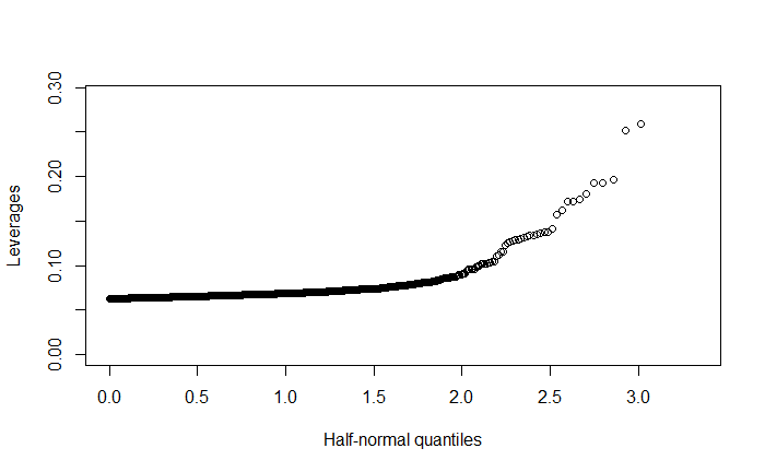 Can you please help confirm if my code is correct