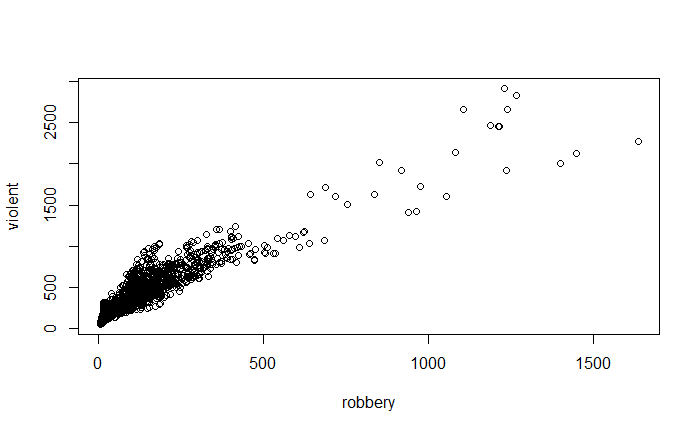 Can you please help confirm if my code is correct
