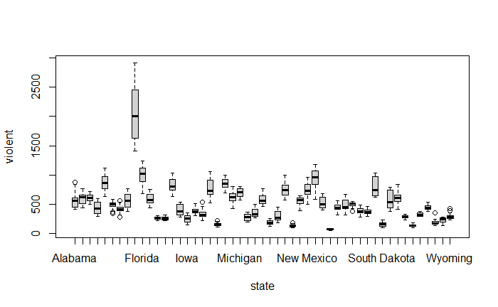 Can you please help confirm if my code is correct