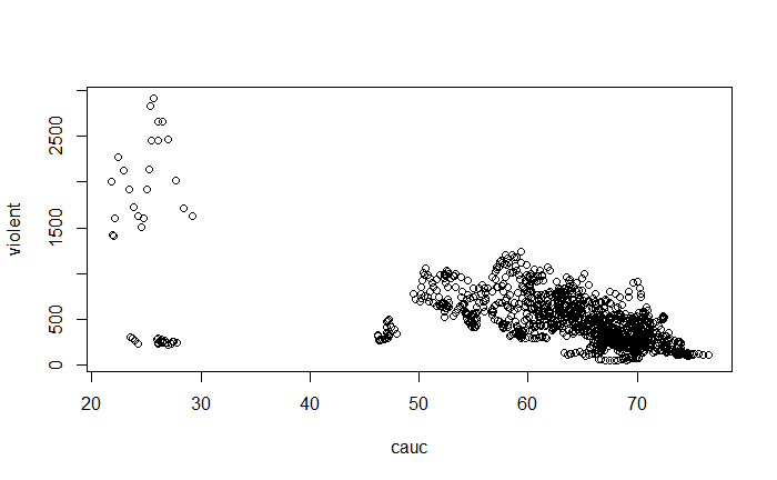 Can you please help confirm if my code is correct