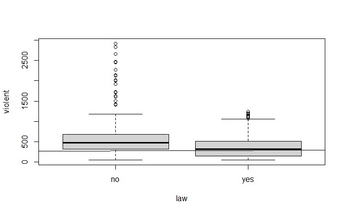 Can you please help confirm if my code is correct