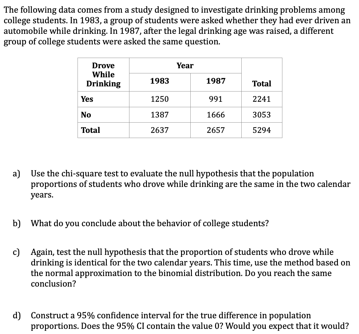 The following data comes from a study designed to