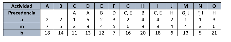 Suppose that the working group is in charge of an