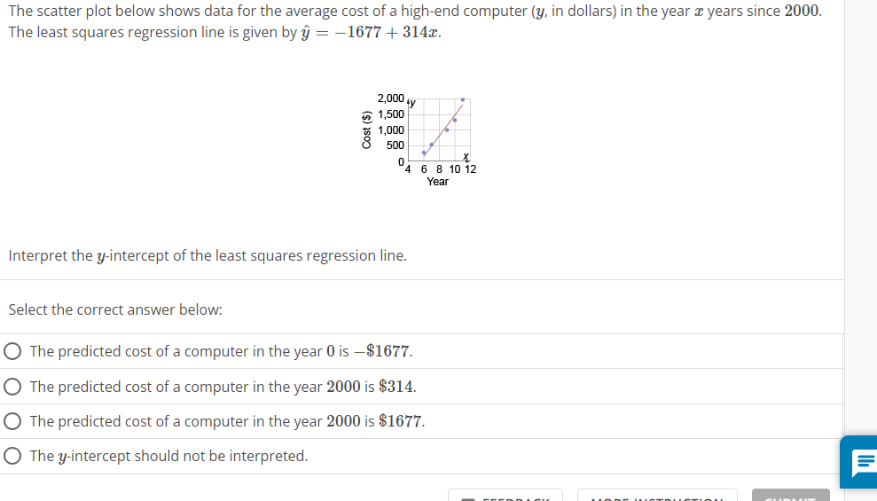 The scatter plot below shows data for the average