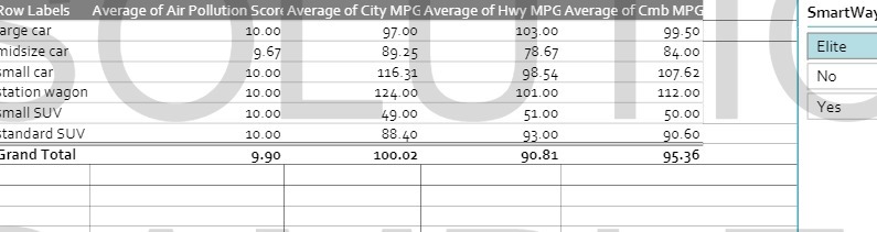 Row Labels Average of Air Pollution Score Average