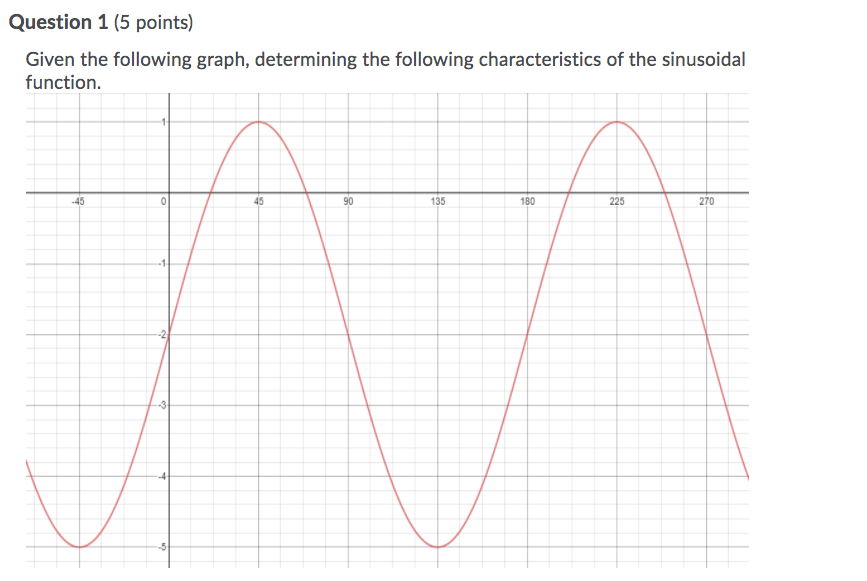 Question 1 [5 points) Given the following graph,