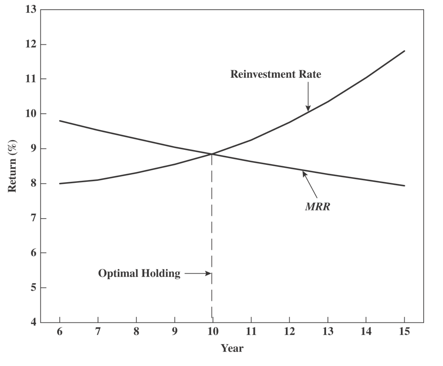 Consider the graph... without knowing further