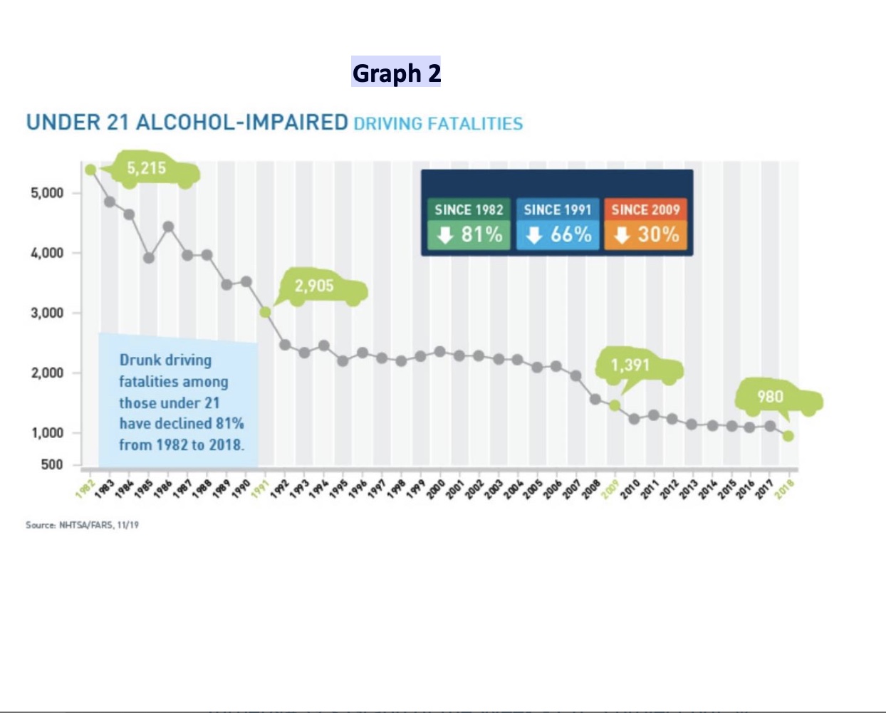 Graph 1 BLOOD ALCOHOL CONTENT (BAC) Table for