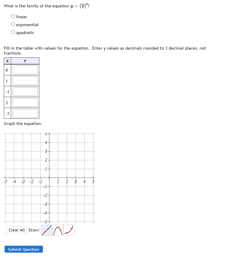 What is the family of the equation y = (2)? O