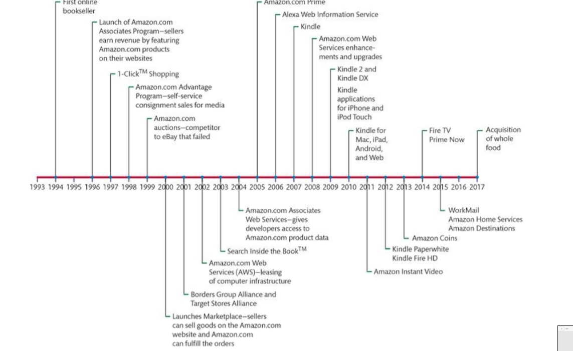 On Cyber Monday, December 1, 2014, Amazon.com