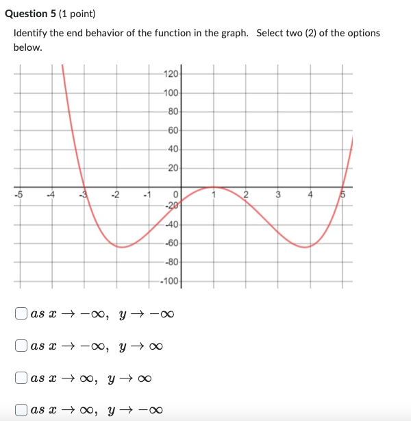 Question 1 (1 point) Let p () = 24 -8x2+ 16 Find