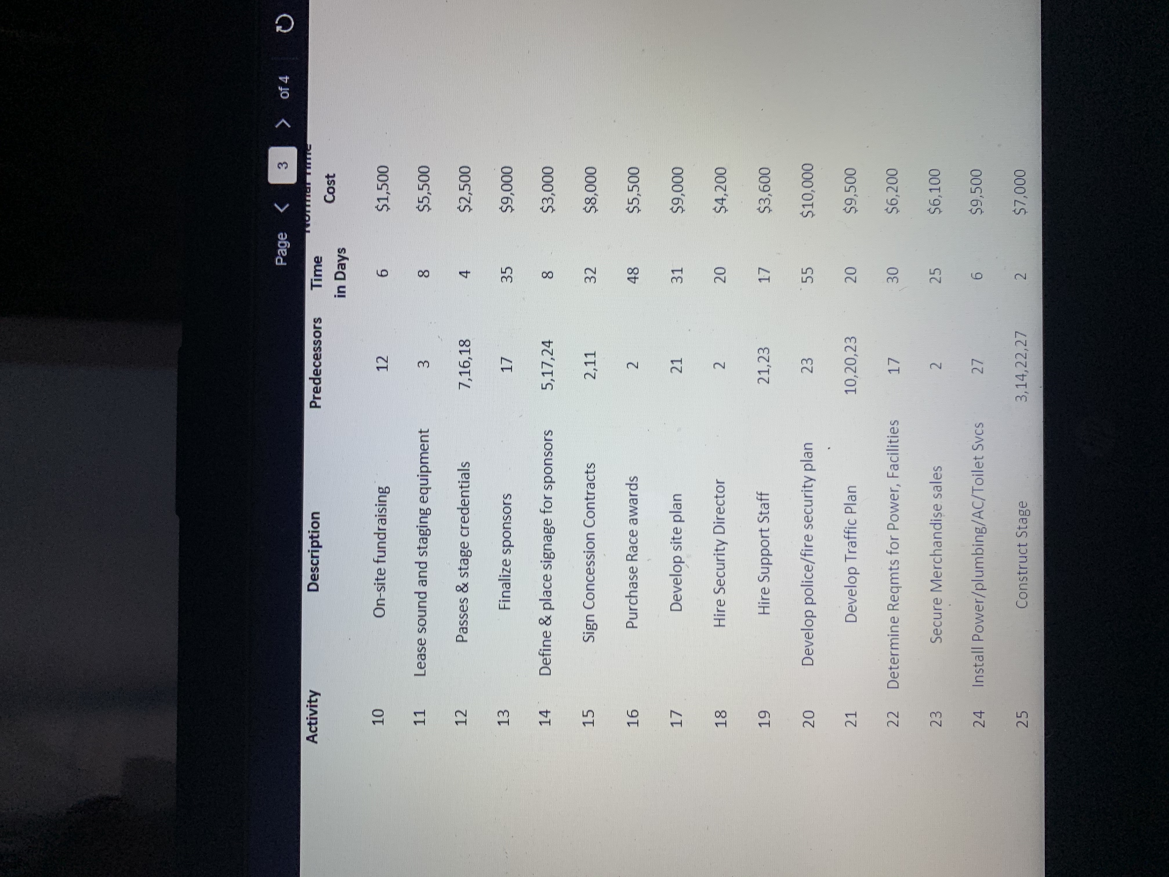 Develop a Communication Plan (table). The