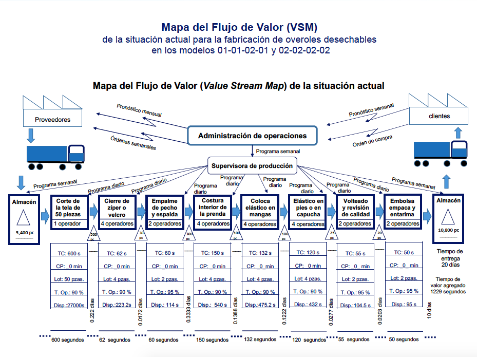 How to do Material requirements planning program?