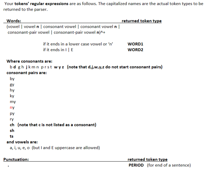 Your tokens' regular expressions are as