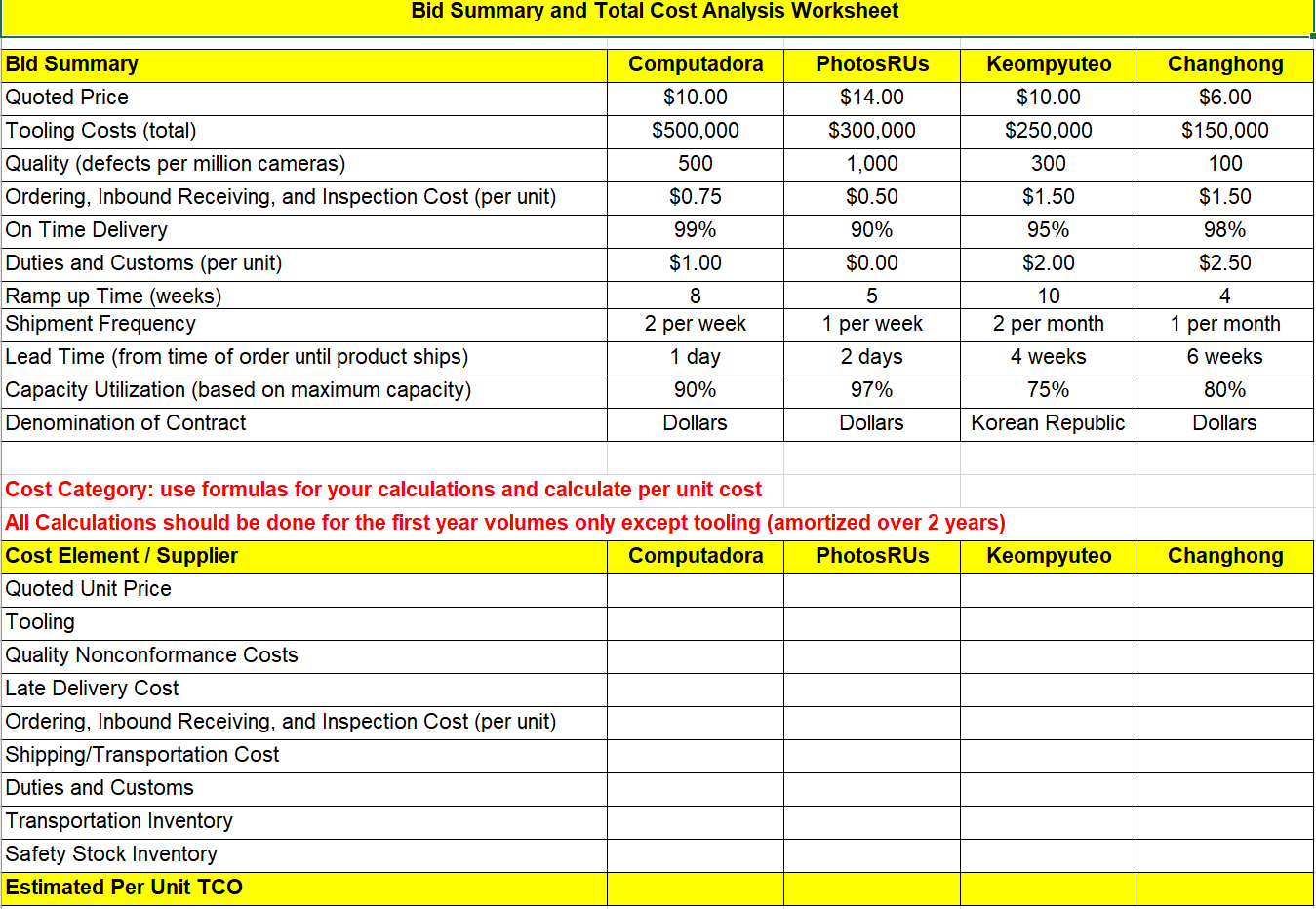 Supplier Evaluation and Selection Case TabletCO