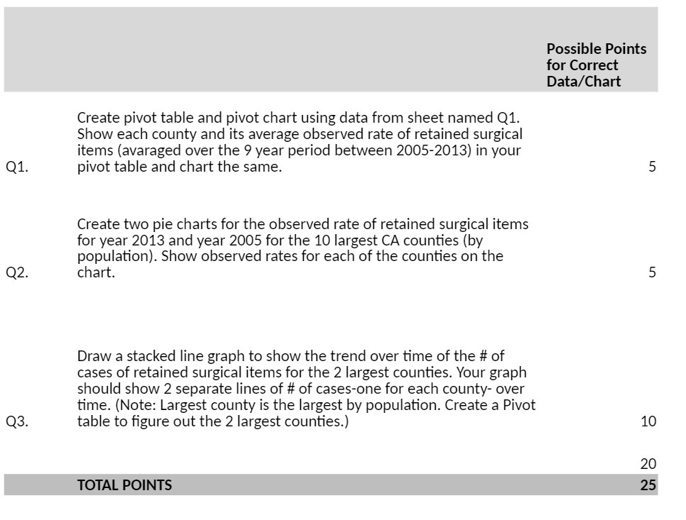Create pivot table and pivot chart using data