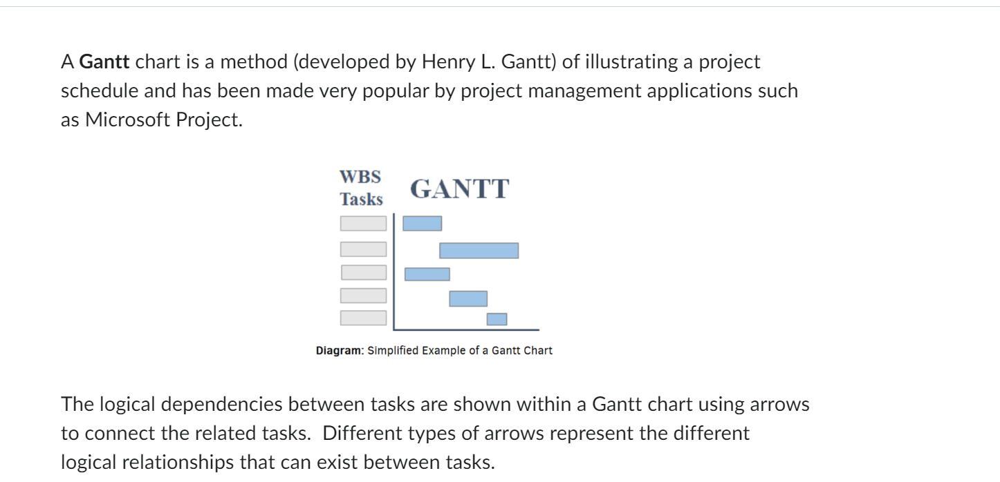 A Gantt chart is a method (developed by Henry L.