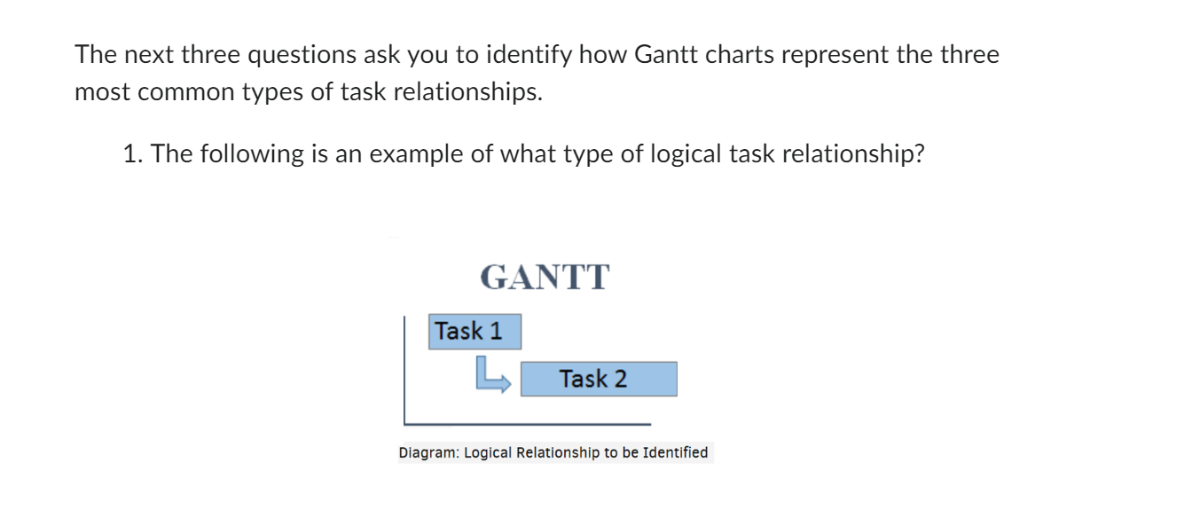 A Gantt chart is a method (developed by Henry L.