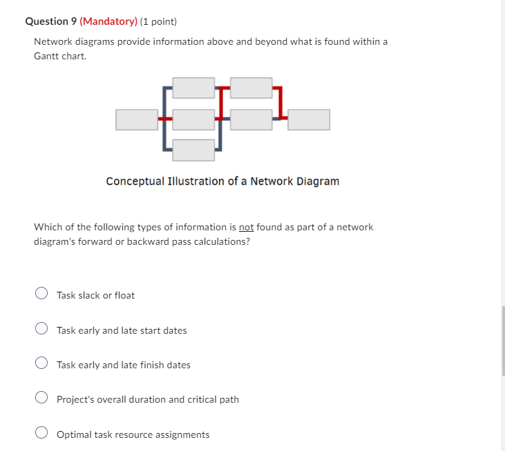 A Gantt chart is a method (developed by Henry L.