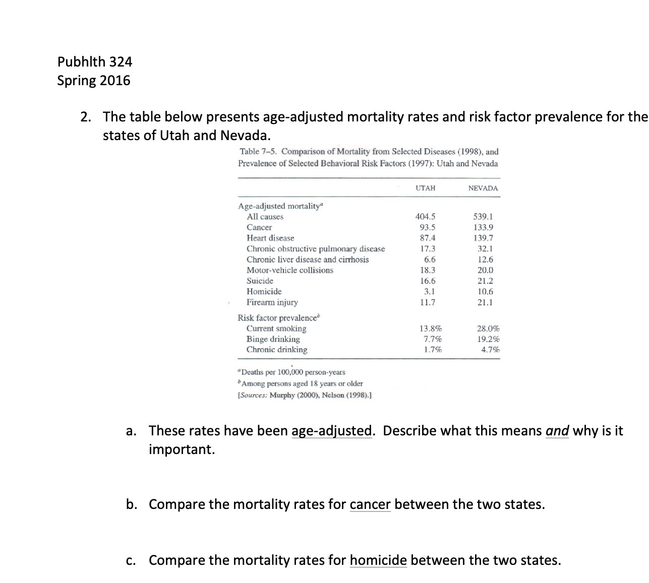 Pubhith 324 Spring 2016 2 . The table below