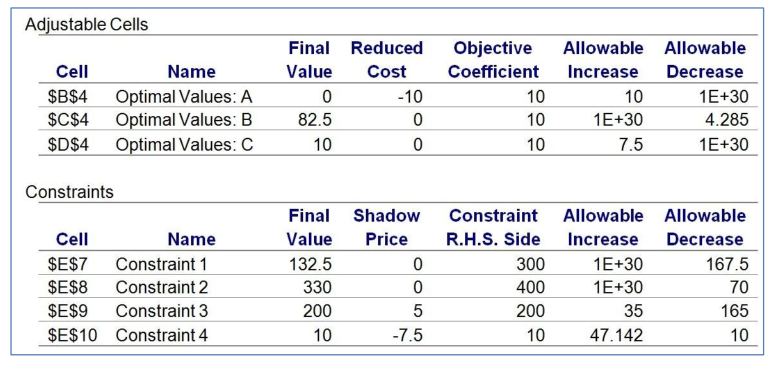 What is optimal function value? By How much would