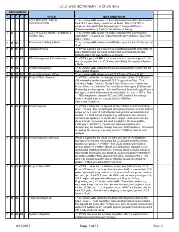 At first, I need same content with less than 20%