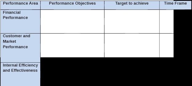 Performance Area Performance Objectives Target to
