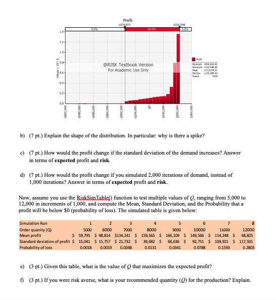 Question 3: Optimization (30 points) - Do not