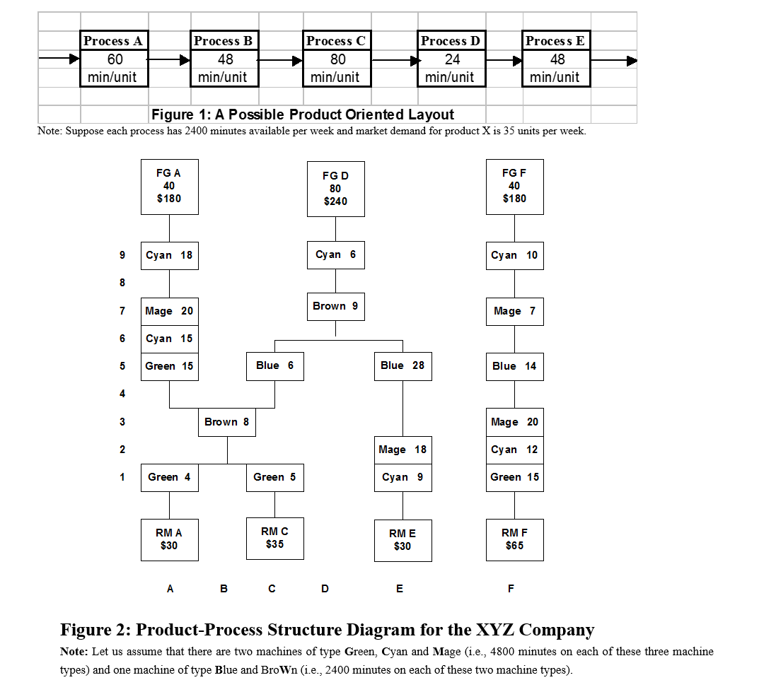 Problem - Please answer the following questions