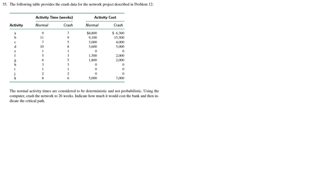 Please help me to answer question 35. I am adding