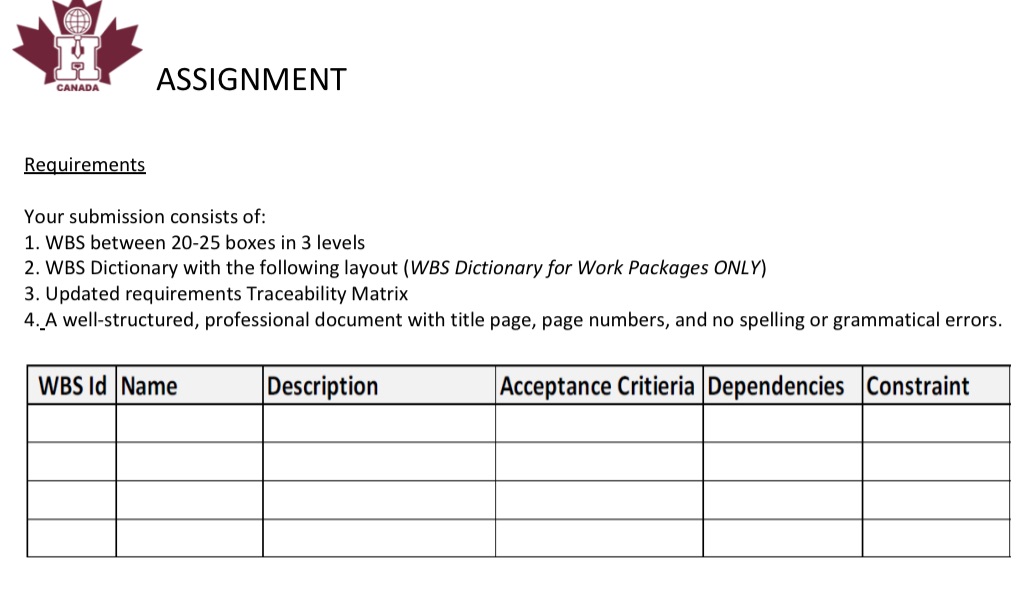 See the picture CANADA ASSIGNMENT Id Description