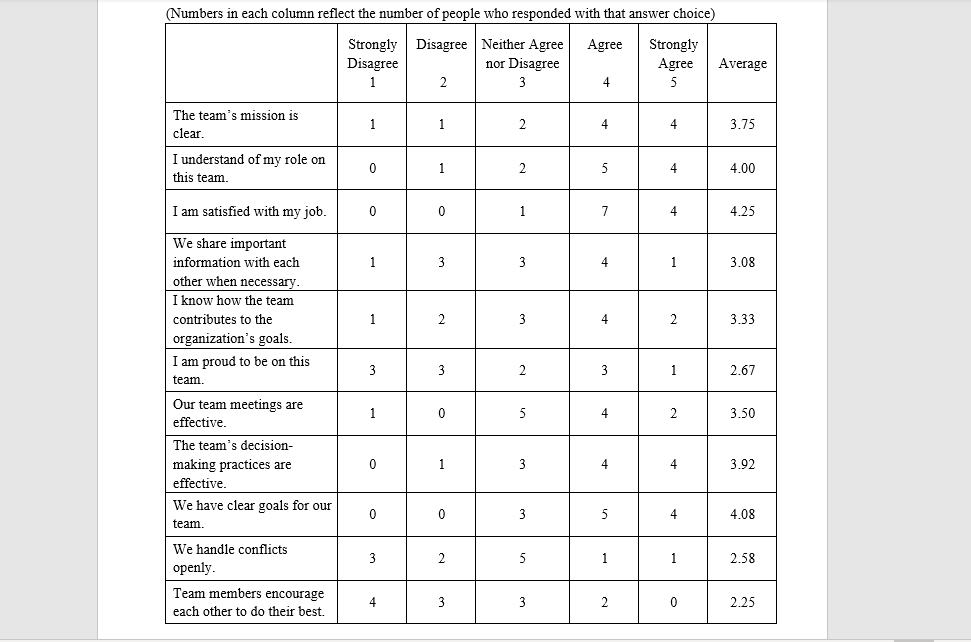 You are the primary client and contacted an OD