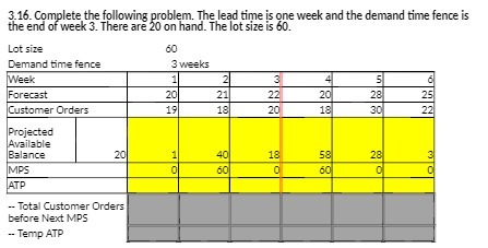 3.16. Complete the following problem. The lead