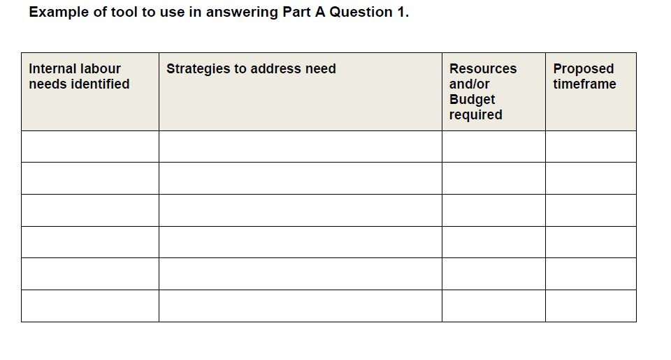 question 1. A plan for diversity management,
