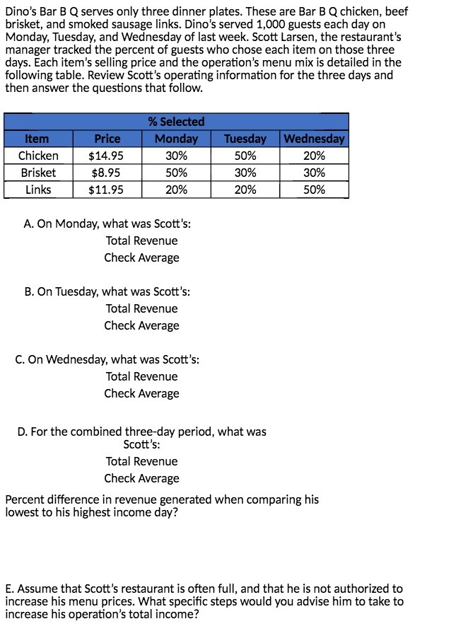 Dino's Bar B 0 serves only three dinner plates.