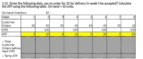 3.12. Given the following data, can an order for