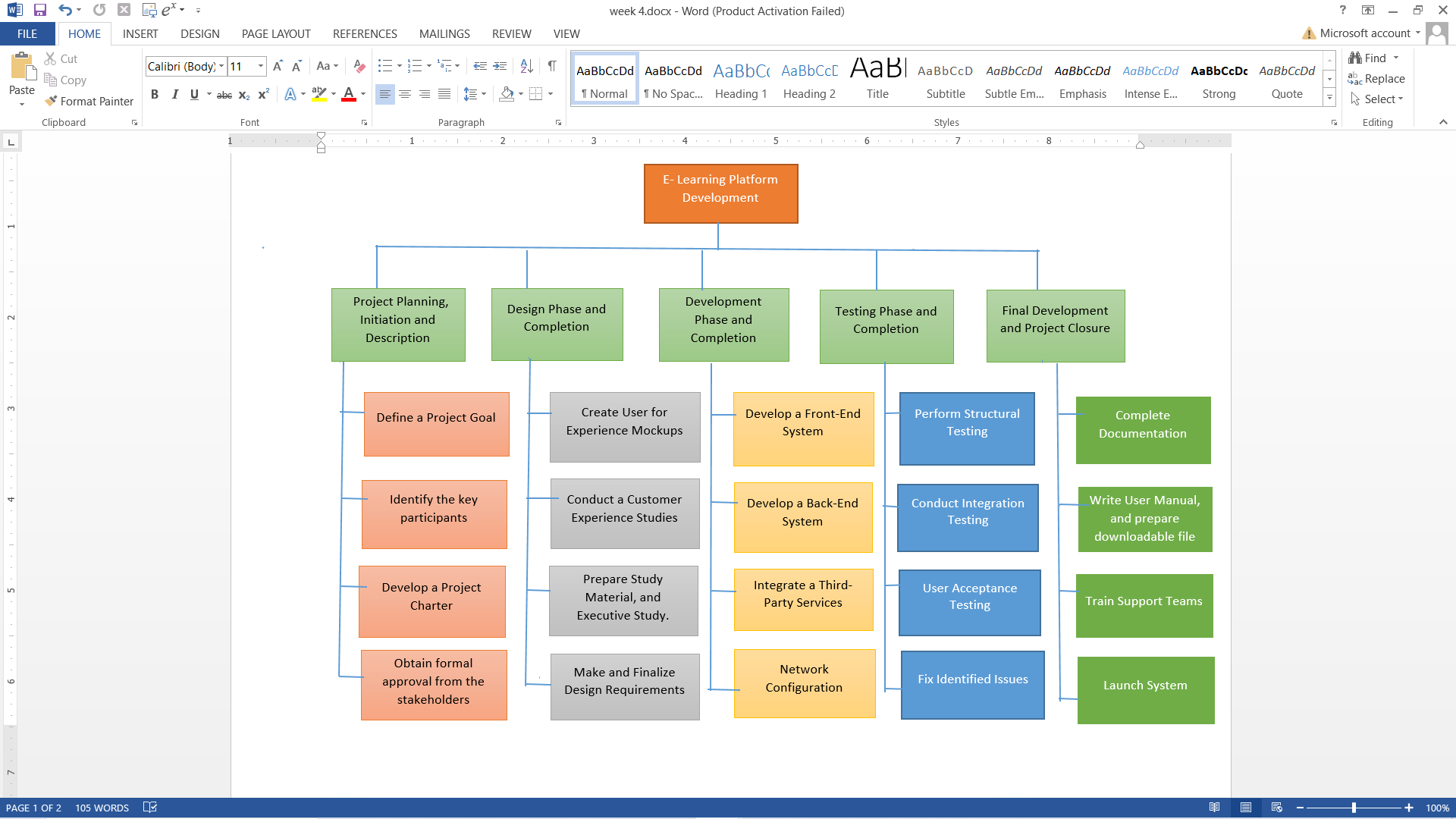 I need a Gantt Chart upon the projects and its