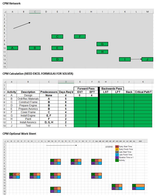 Question 1) On the tab labeled "CPM Network", you
